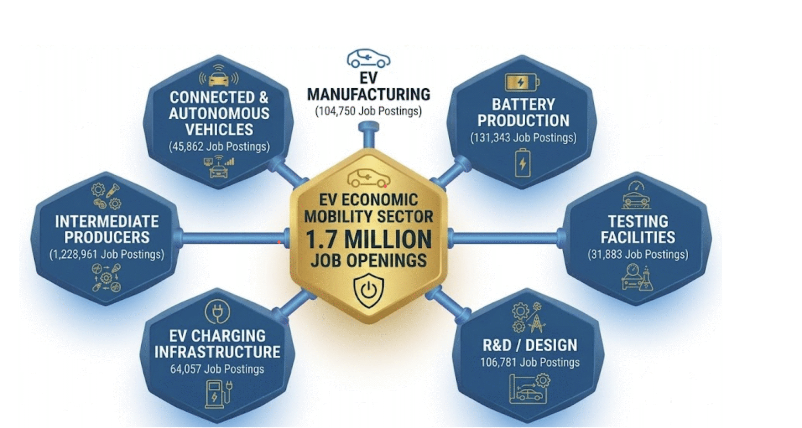 Beyond the Headlines: The Data-Driven Reality of the EV Workforce - NAWB